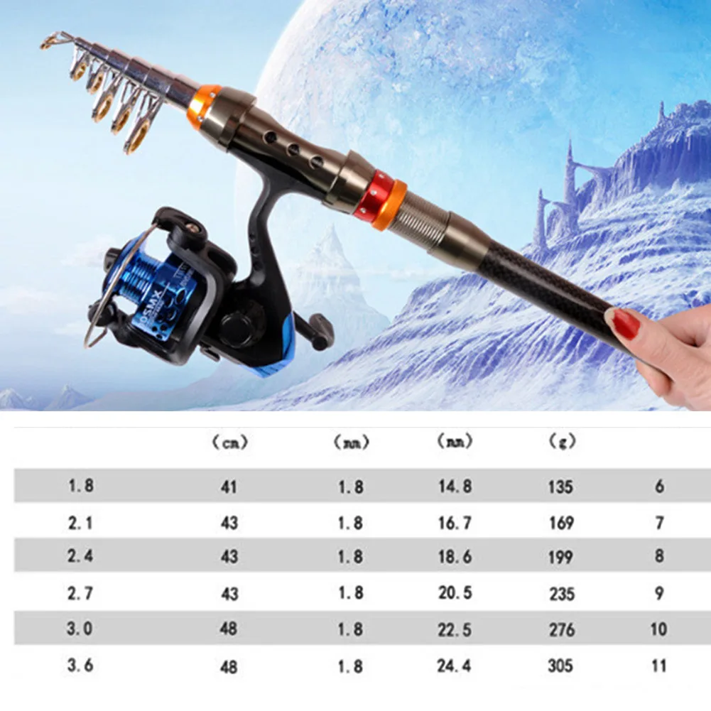 Throwing Rod Fishing Rod Telescopic 1pc 1x Carbon Sea Rod Various Sizes Short Section Brand New Druable Material
Throwing Rod Fishing Rod Telescopic 1pc 1x Carbon Sea Rod Various Sizes Short Section Brand New Druable Material