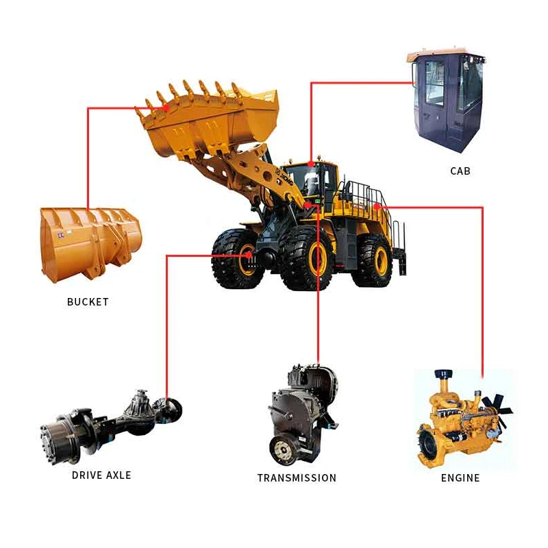 XCMG Spare Parts High quality good price Construction machinery wheel loader part xcmg zl50gn spare parts for sale
XCMG Spare Parts High quality good price Construction machinery wheel loader part xcmg zl50gn spare parts for sale