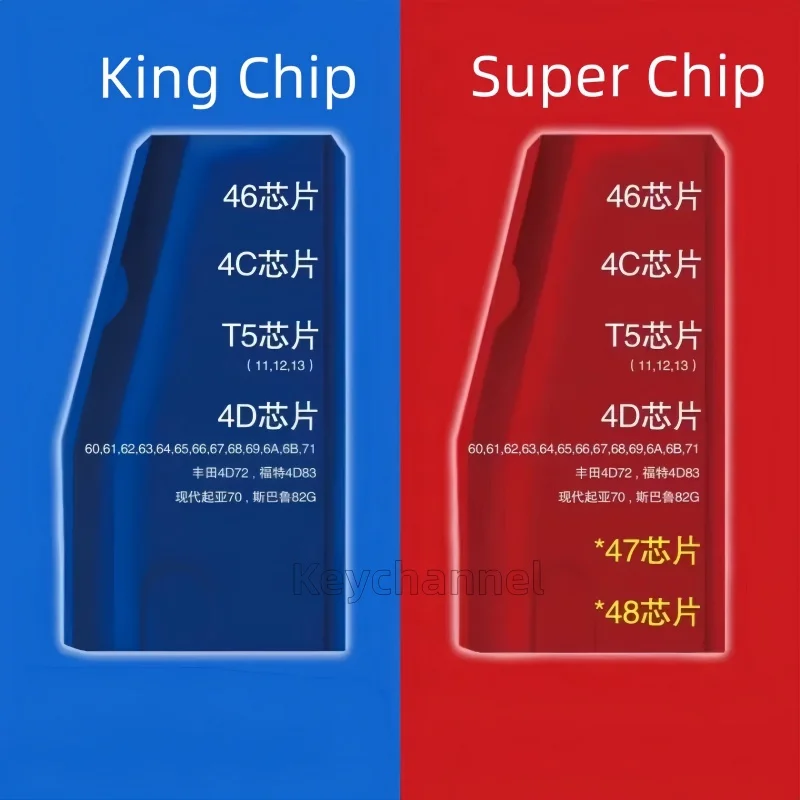 Original JMD Blue King chip Red Super Chip JMD Car Key Transponder for JYGC Handy Baby Key Copier to Clone 46/4C/4D/G/48 Chip
Original JMD Blue King chip Red Super Chip JMD Car Key Transponder for JYGC Handy Baby Key Copier to Clone 46/4C/4D/G/48 Chip