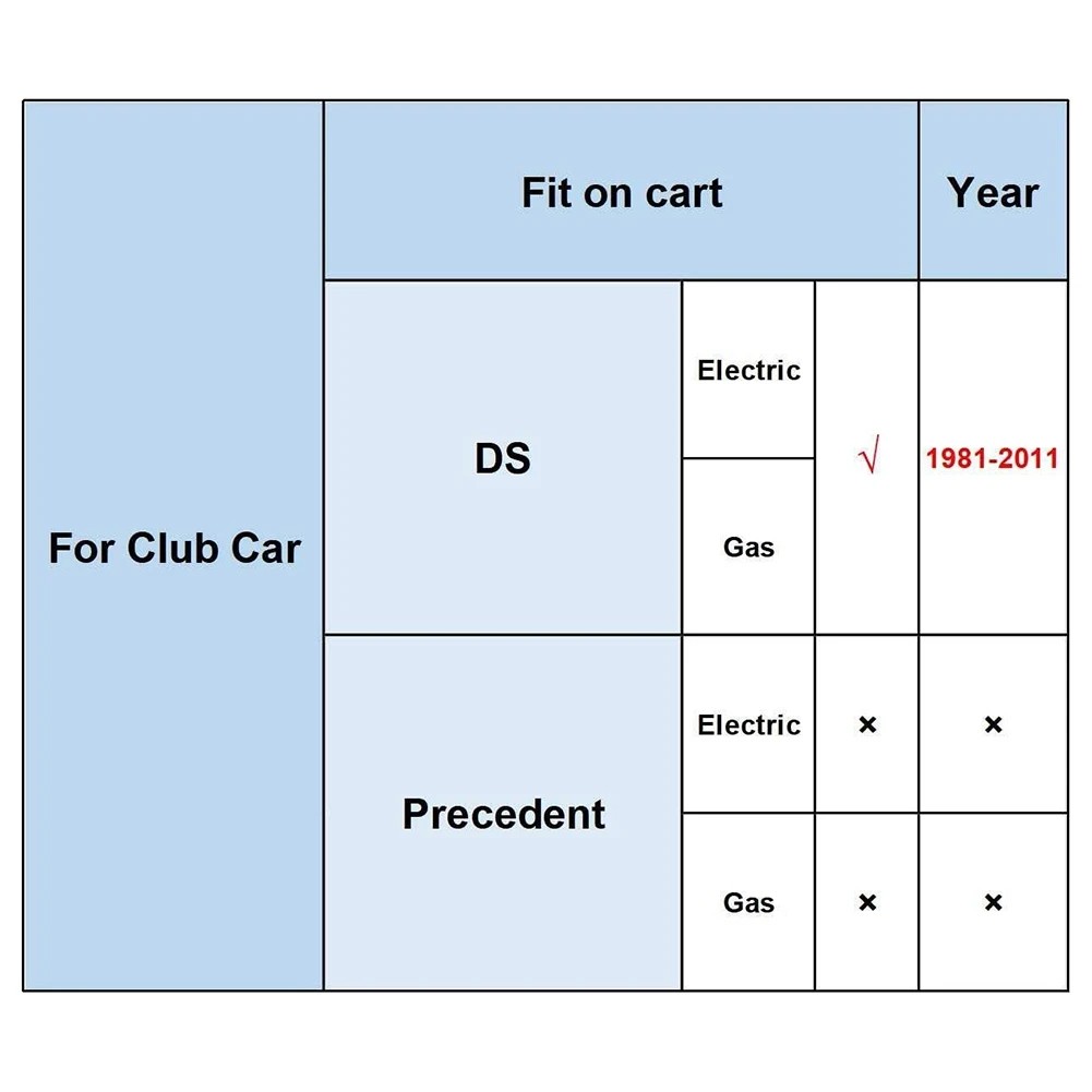 AEA7-2 шт. кронштейн подшипника акселератора для клубного автомобиля, газового и электрического 1981-2011 DS 1011694 1017401
AEA7-2 шт. кронштейн подшипника акселератора для клубного автомобиля, газового и электрического 1981-2011 DS 1011694 1017401