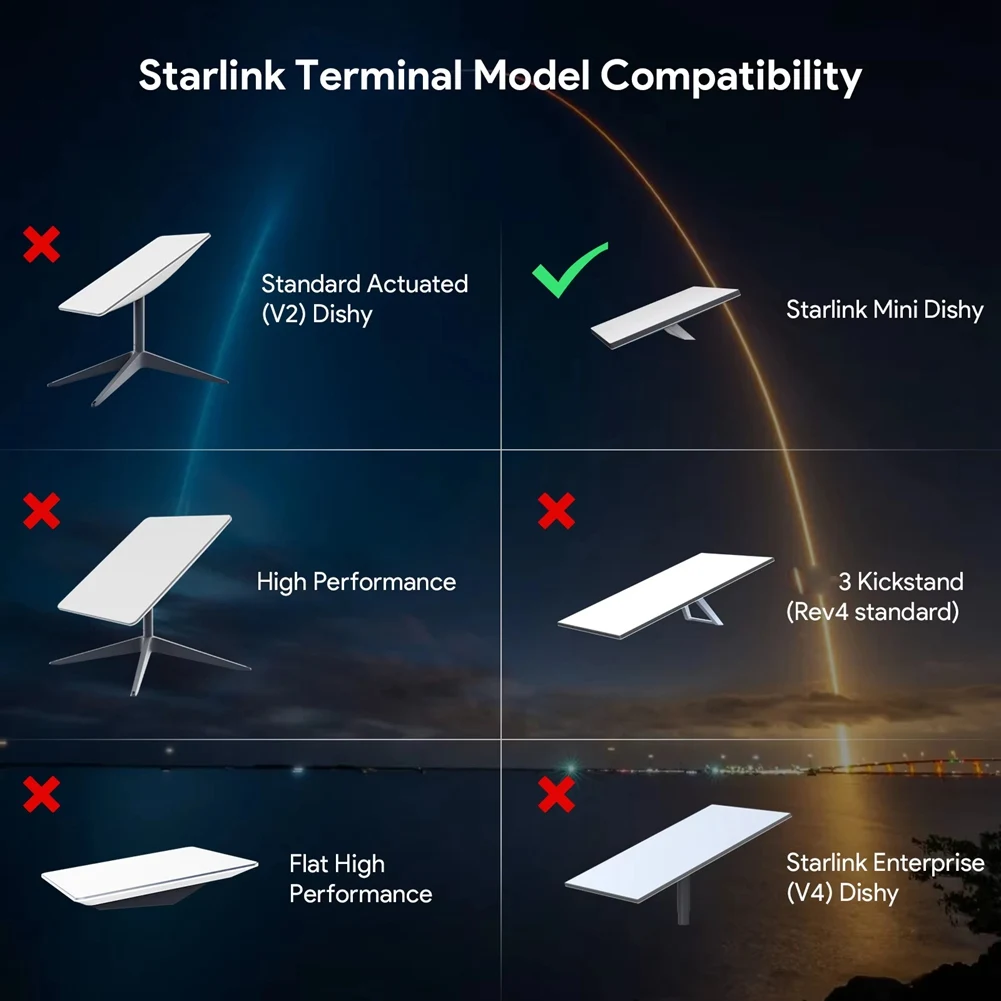 Новый PoE-инжектор A32M для Starlink Mini: гигабитный преобразователь DC в PoE с разветвителем Starlink Mini, Plug and Play, 9-36В + 52В
Новый PoE-инжектор A32M для Starlink Mini: гигабитный преобразователь DC в PoE с разветвителем Starlink Mini, Plug and Play, 9-36В + 52В