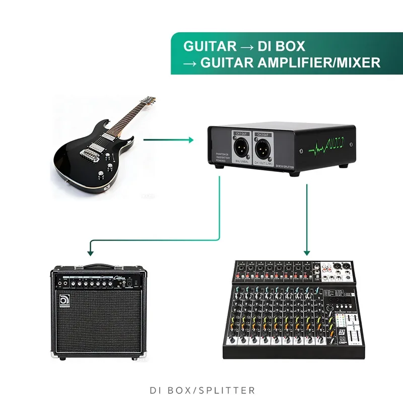 Многофункциональный активный DI-бокс-распределитель сигналов и эффектов, двухканальный балансный DI-бокс-распределитель для гитары и инструментов
Многофункциональный активный DI-бокс-распределитель сигналов и эффектов, двухканальный балансный DI-бокс-распределитель для гитары и инструментов