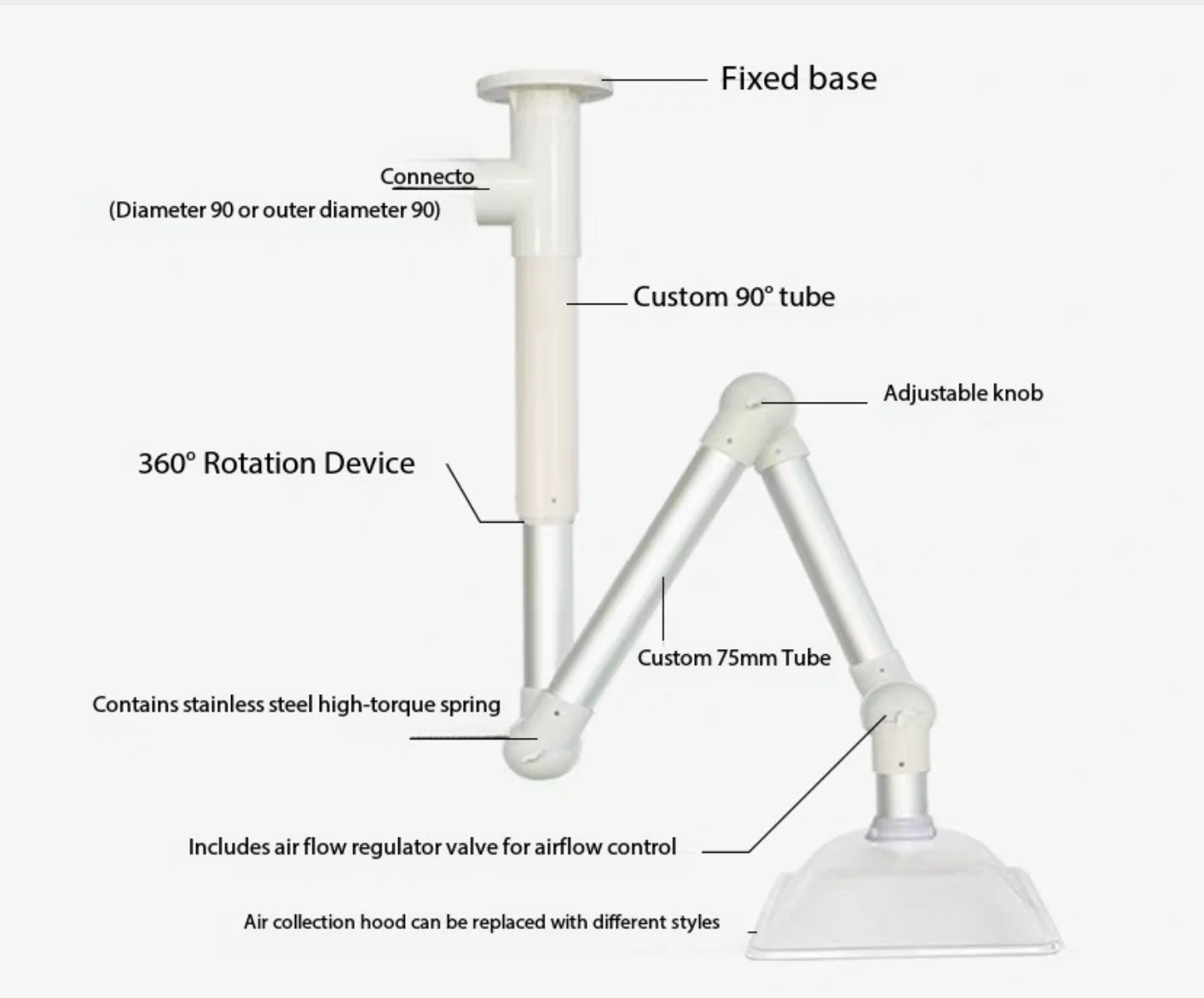 Laboratory exhaust boom hood, white/red universal joint, suitable for schools and hospitals
Laboratory exhaust boom hood, white/red universal joint, suitable for schools and hospitals