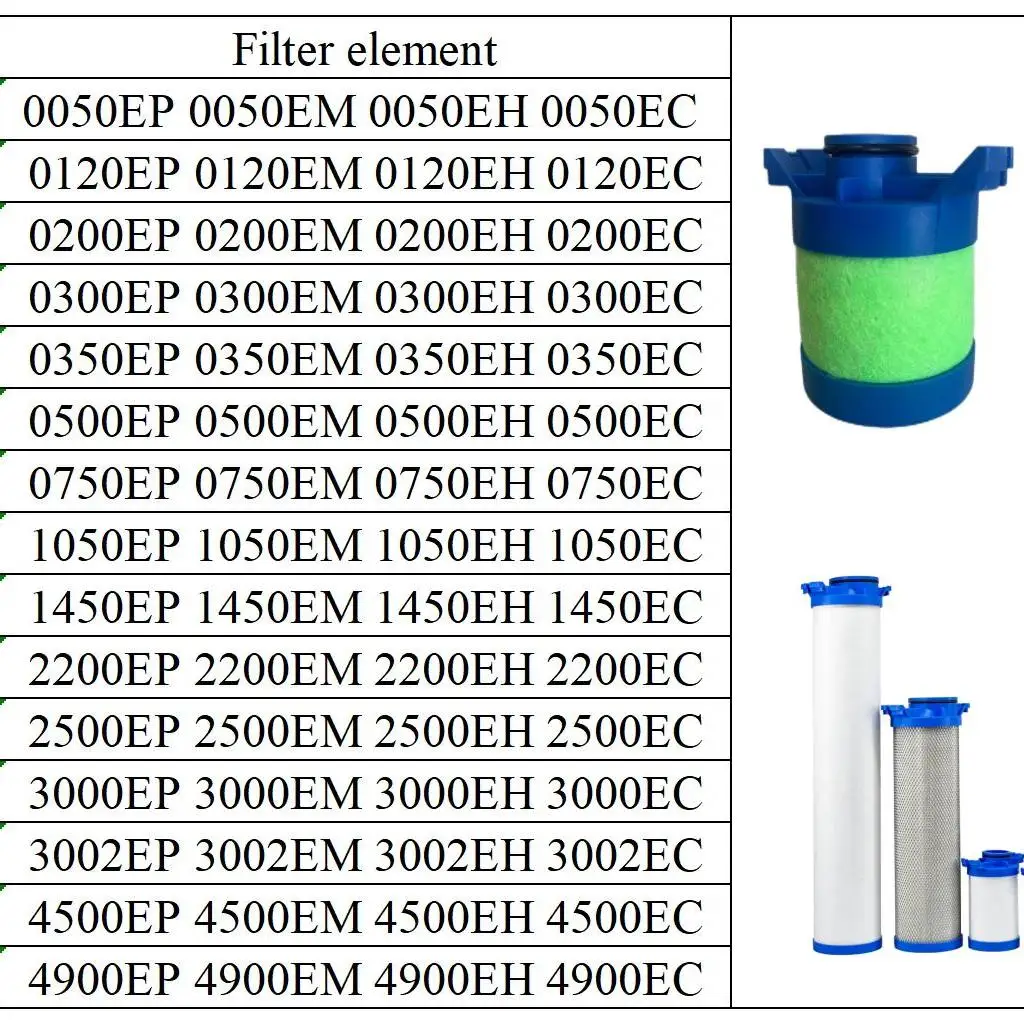 2200EP 2200EM 2200EH 2200EC air dryer line filter for ATS
2200EP 2200EM 2200EH 2200EC air dryer line filter for ATS