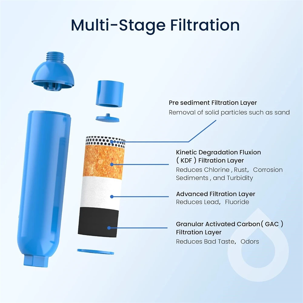RV/Marine Water Filter with Flexible Hose Protector, Greatly Reduces Bad Taste, Odors, Chlorine and Sediment in Drinking Water
RV/Marine Water Filter with Flexible Hose Protector, Greatly Reduces Bad Taste, Odors, Chlorine and Sediment in Drinking Water