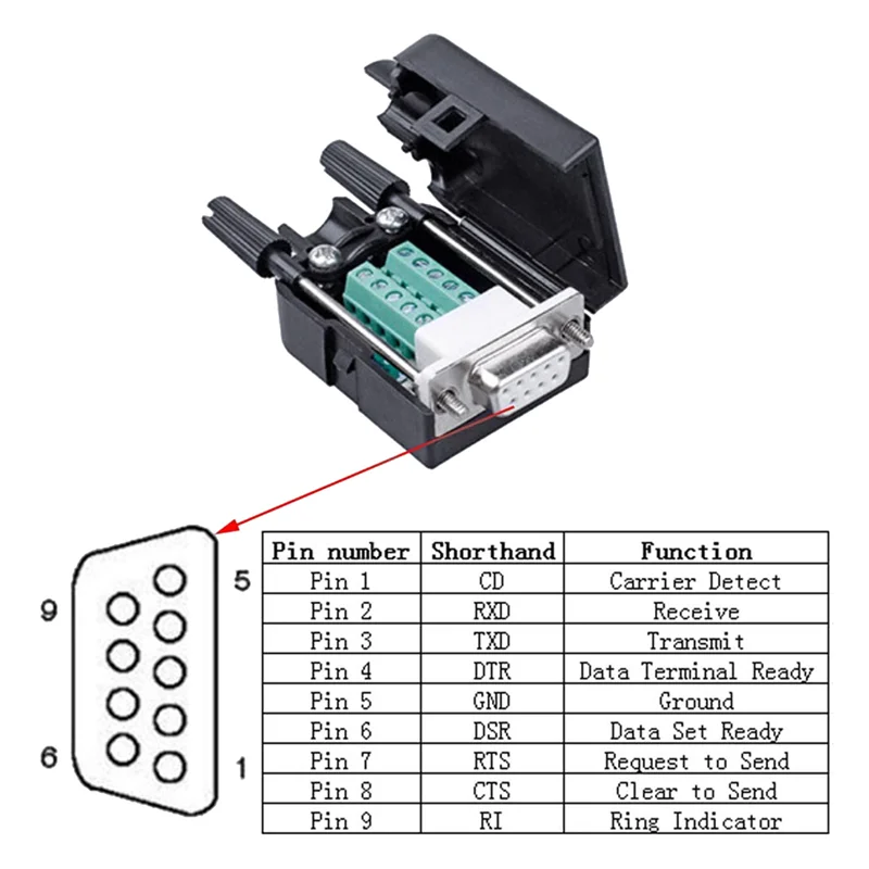 4PCS DB9 Female Breakout Connector,DB9 Solderless RS232 D-SUB Serial To 9-Pin Port Terminal Adapter Connector
4PCS DB9 Female Breakout Connector,DB9 Solderless RS232 D-SUB Serial To 9-Pin Port Terminal Adapter Connector