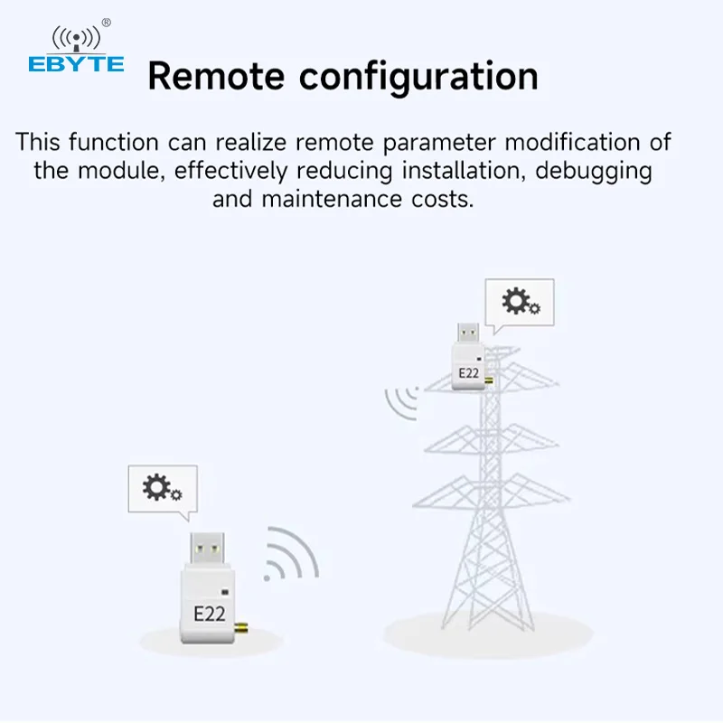 230/400/900MHz LoRa Module USB Interface Module EBYTE E22-230/400/900T22U 22dBm With Antenna Relay Networking LBT 5KM DIP
230/400/900MHz LoRa Module USB Interface Module EBYTE E22-230/400/900T22U 22dBm With Antenna Relay Networking LBT 5KM DIP