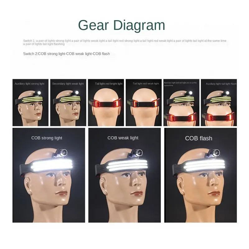 Lively- Sensor Head Light lamp COB Head Light lamp Flashlight USB Rechargeable Fishing Head Torch Lighting Headlight B
Lively- Sensor Head Light lamp COB Head Light lamp Flashlight USB Rechargeable Fishing Head Torch Lighting Headlight B