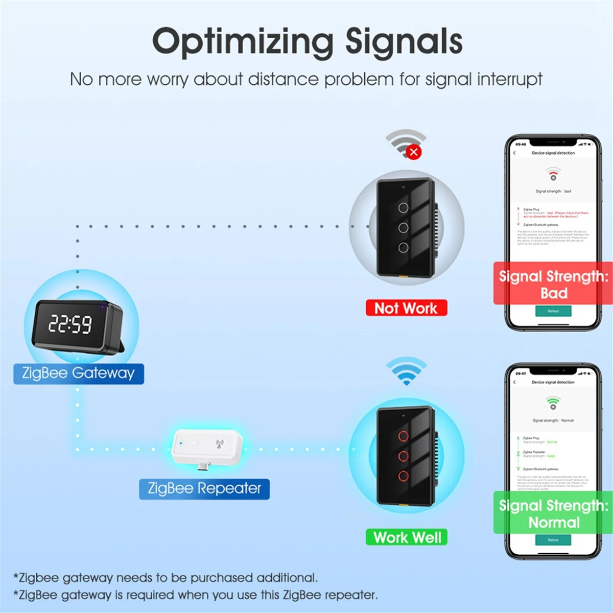 *Great Tuya умный дом Zigbee повторитель Type-C удлинитель усилитель сигнала повторитель передачи для шлюза Zigbee
*Great Tuya умный дом Zigbee повторитель Type-C удлинитель усилитель сигнала повторитель передачи для шлюза Zigbee