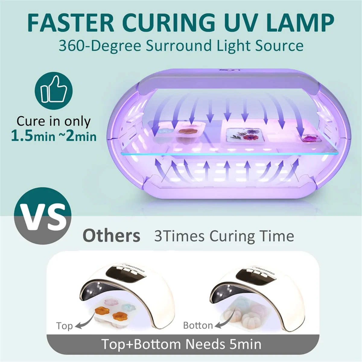 Enhanced Uv Light for Resin-Two-Sided with Digital Display Timer 48 LED Uv Resin Light,Foldable Uv Resin Curing EU Plug
Enhanced Uv Light for Resin-Two-Sided with Digital Display Timer 48 LED Uv Resin Light,Foldable Uv Resin Curing EU Plug