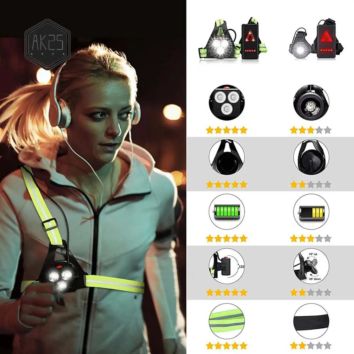 AK25-Night Running Lights For Runners, LED Chest Lamps With Reflective Vest Gear And Rechargeable Battery Charging Lights
AK25-Night Running Lights For Runners, LED Chest Lamps With Reflective Vest Gear And Rechargeable Battery Charging Lights