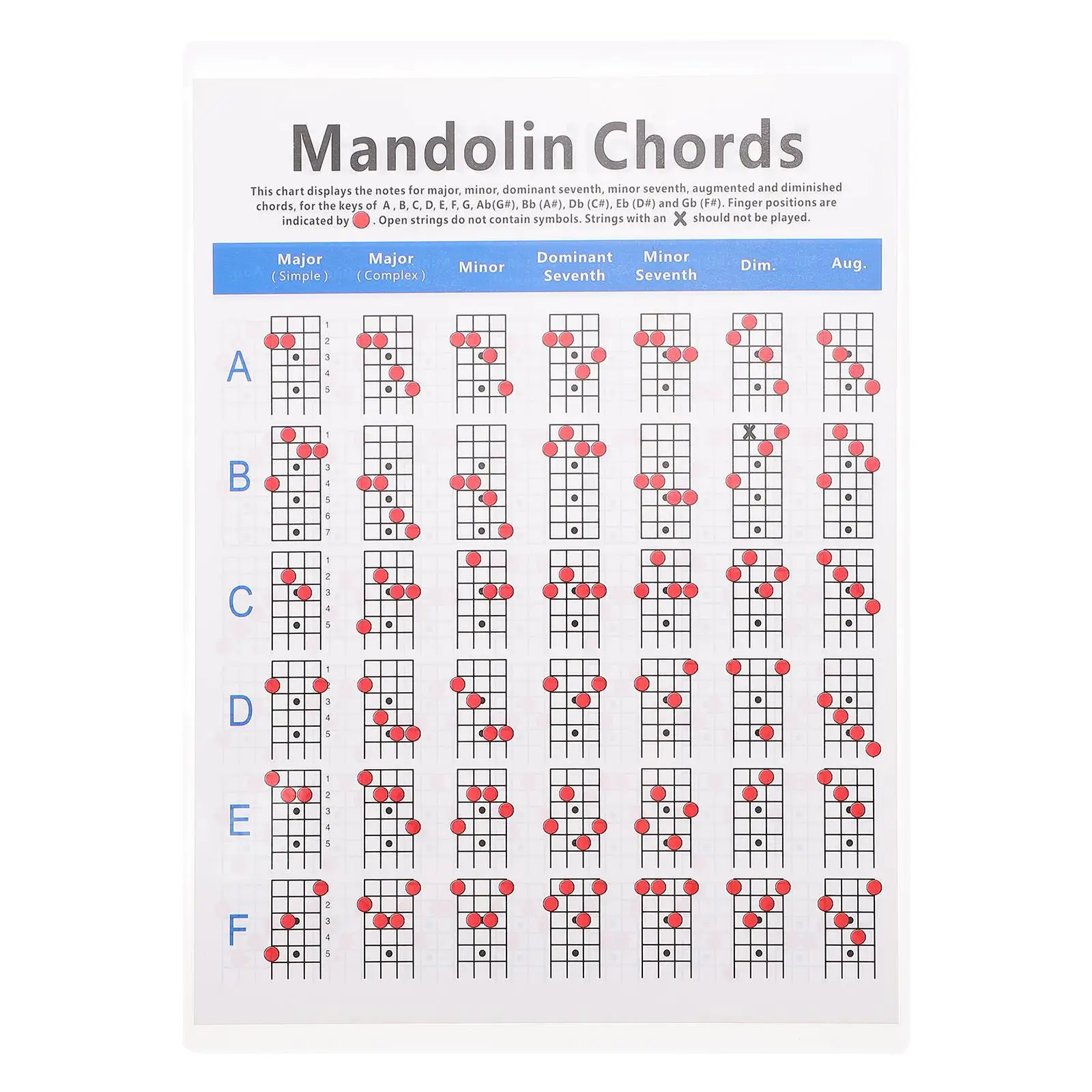 Mandolin Chord Charts Diagram Coated Paper Training Fretboard Notes Lightweight Portable Storage Mandolin Accessory
Mandolin Chord Charts Diagram Coated Paper Training Fretboard Notes Lightweight Portable Storage Mandolin Accessory