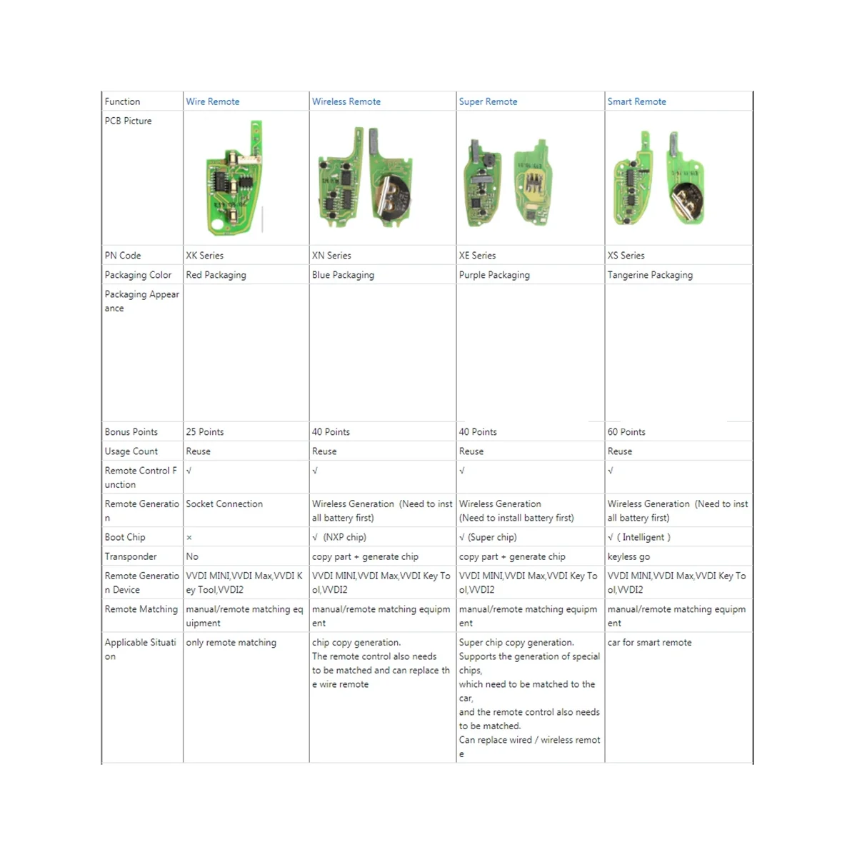 5Pcs/Lot Xhorse XNHY02EN Universal Wireless Remote Key Fob Flip 3 Button for HYUNDAI Type for VVDI Key Tool 
5Pcs/Lot Xhorse XNHY02EN Universal Wireless Remote Key Fob Flip 3 Button for HYUNDAI Type for VVDI Key Tool