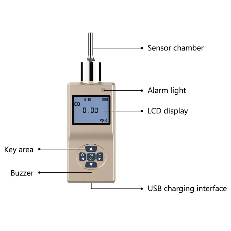 Portable Pump Type N₂ Gas Detector, Professional Single Gas Analyzer for Food Detection
Portable Pump Type N₂ Gas Detector, Professional Single Gas Analyzer for Food Detection