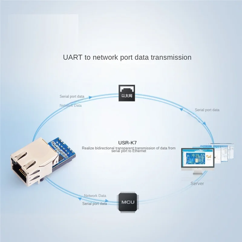 A96E-USR-K7 Промышленный суперпорт TTL UART к модулю Ethernet Modbus RTU к порта TCP LAN TTL UART Ethernet-модуль
A96E-USR-K7 Промышленный суперпорт TTL UART к модулю Ethernet Modbus RTU к порта TCP LAN TTL UART Ethernet-модуль
