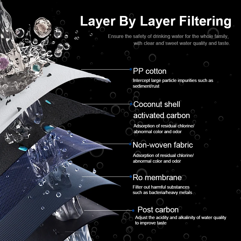 Commercial Style 6-Stage Direct Drinking Water Filter for Cleaner Tasting Water
Commercial Style 6-Stage Direct Drinking Water Filter for Cleaner Tasting Water
