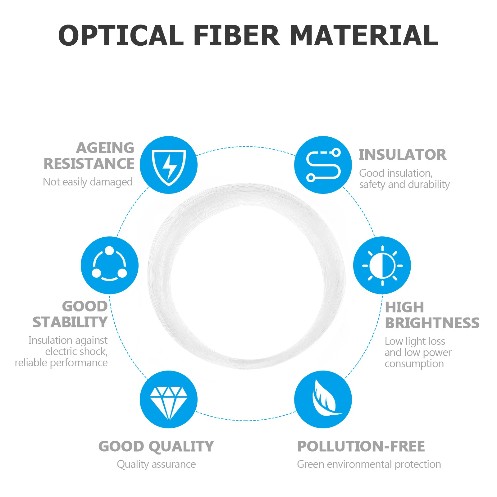 100 Meters Optical Fiber High Transparency Pmma Light Guiding Fiber for Indoor Outdoor Decoration Vehicle Modification Fountain
100 Meters Optical Fiber High Transparency Pmma Light Guiding Fiber for Indoor Outdoor Decoration Vehicle Modification Fountain