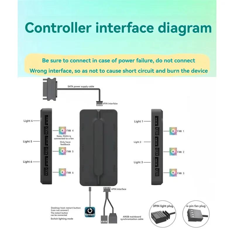 M13KARGB Controller 5V/3Pin ARGB 4Pin Fan PWM HUB PWM ARGB Fan Hub ARGB Hub Splitter For Computer PC Case Fan
M13KARGB Controller 5V/3Pin ARGB 4Pin Fan PWM HUB PWM ARGB Fan Hub ARGB Hub Splitter For Computer PC Case Fan