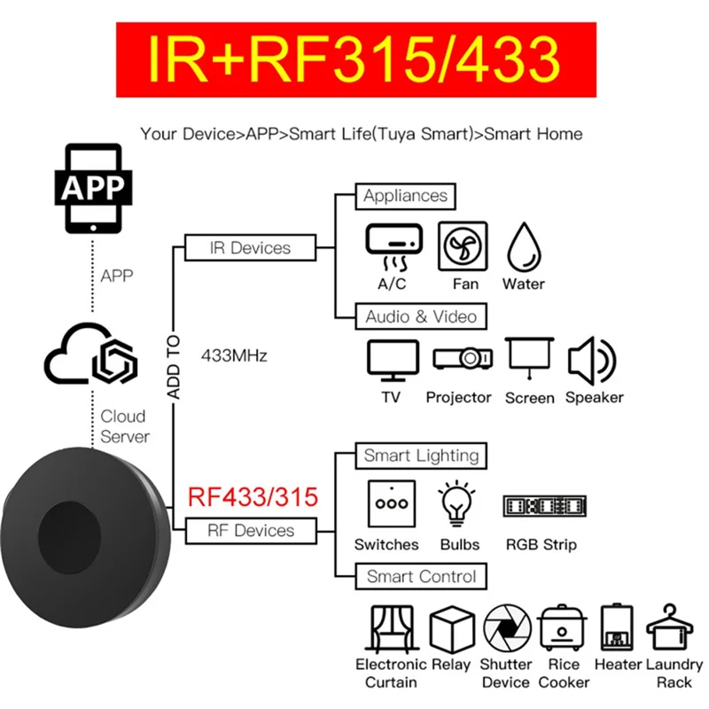 ABRB-Tuya Smart RF ИК-пульт дистанционного управления Wi-Fi умный дом инфракрасный контроллер для кондиционера ТВ беспроводной пульт дистанционного управления
ABRB-Tuya Smart RF ИК-пульт дистанционного управления Wi-Fi умный дом инфракрасный контроллер для кондиционера ТВ беспроводной пульт дистанционного управления