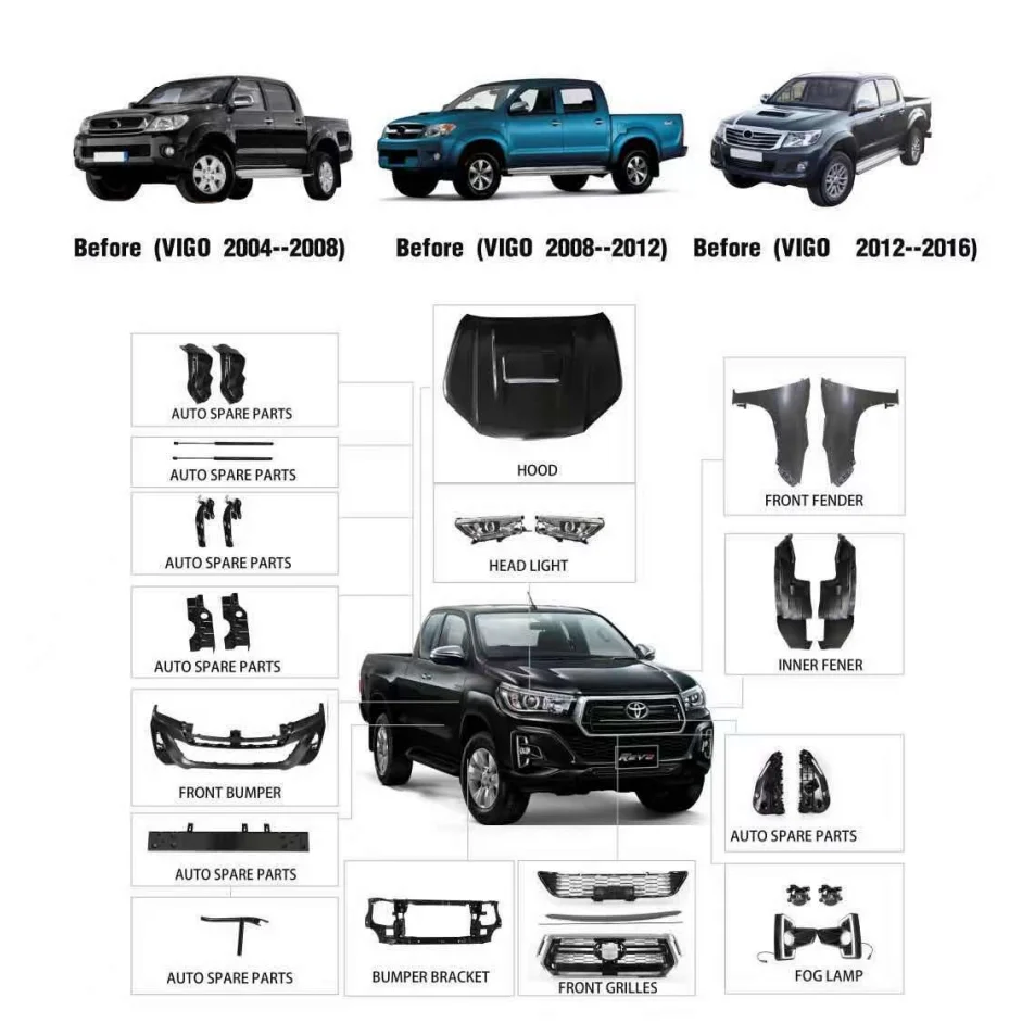 Широкие комплекты кузова для Hilux Vigo к Hilux Rocco, комплекты кузовов для внедорожников, аксессуары для внедорожника, фотокапот двигателя, грузовик
Широкие комплекты кузова для Hilux Vigo к Hilux Rocco, комплекты кузовов для внедорожников, аксессуары для внедорожника, фотокапот двигателя, грузовик