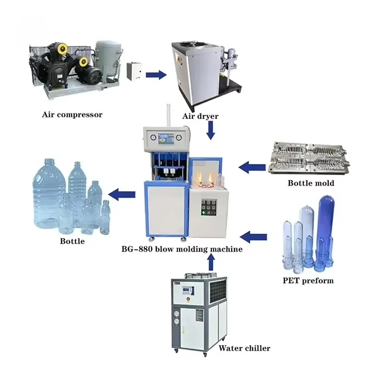 Automatic Plastic Beverage Water Blowing Making PET Bottle Blowing Machine 6 Cavity Precise Production for Soft Drink Factories
Automatic Plastic Beverage Water Blowing Making PET Bottle Blowing Machine 6 Cavity Precise Production for Soft Drink Factories