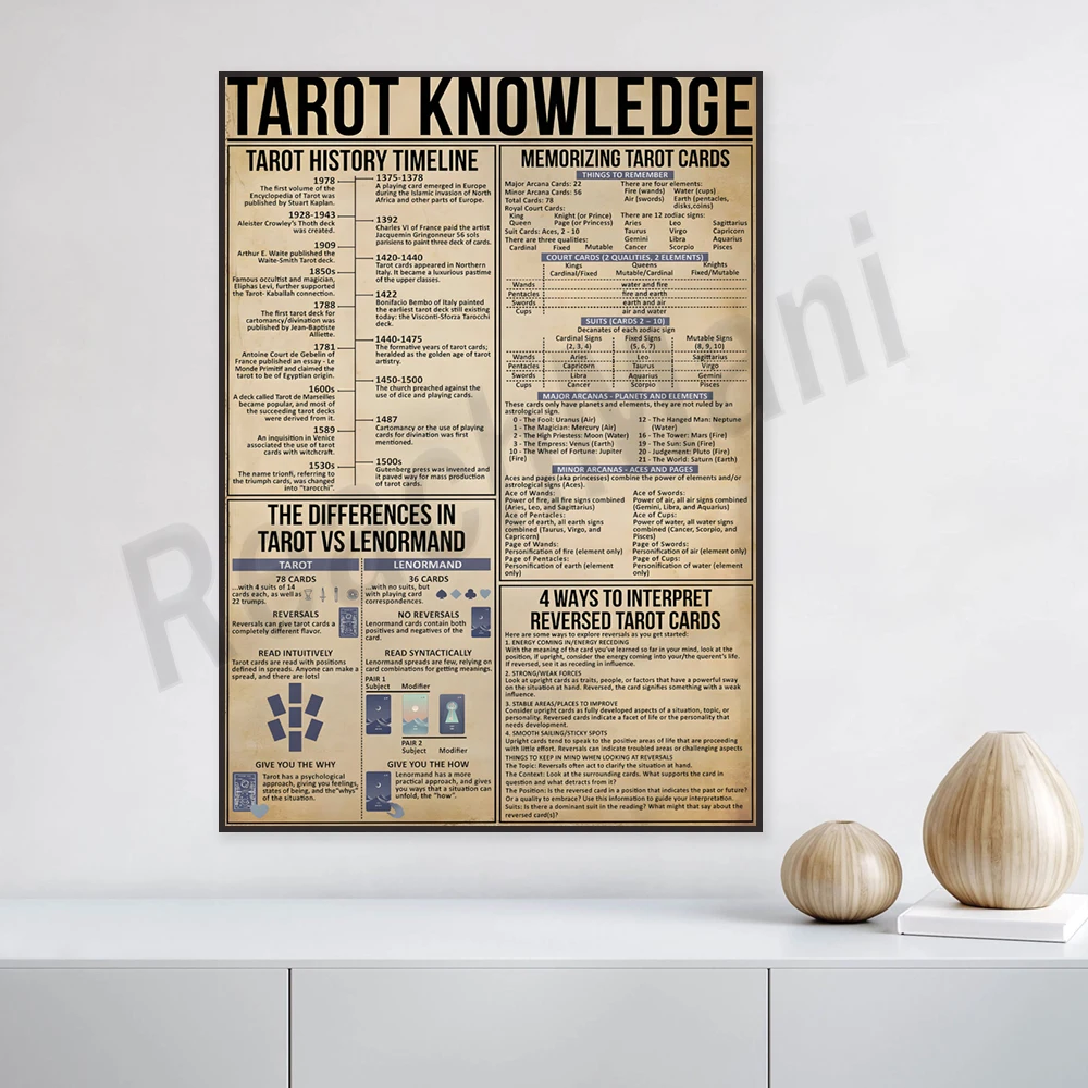 Education poster knowledge infographic logo tarot knowledge vintage poster printing, knowledge art, tarot printing, tarot gift
Education poster knowledge infographic logo tarot knowledge vintage poster printing, knowledge art, tarot printing, tarot gift