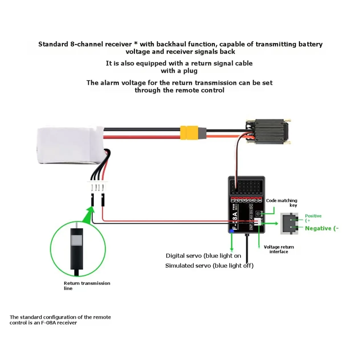 Can buy DS800 2.4Ghz 8CH FHSS Remote Controller with F08A Receiver for RC Car and RC Boat Radio Transmitter System
Can buy DS800 2.4Ghz 8CH FHSS Remote Controller with F08A Receiver for RC Car and RC Boat Radio Transmitter System