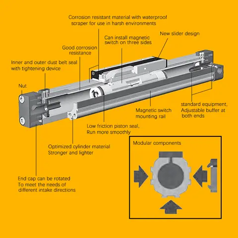 OSP DSP hava pnömatik silindir OSP25 OSP32 çap 25mm 32mm mekanik eklemli çift etkili Rodless Piston küçük bölüm