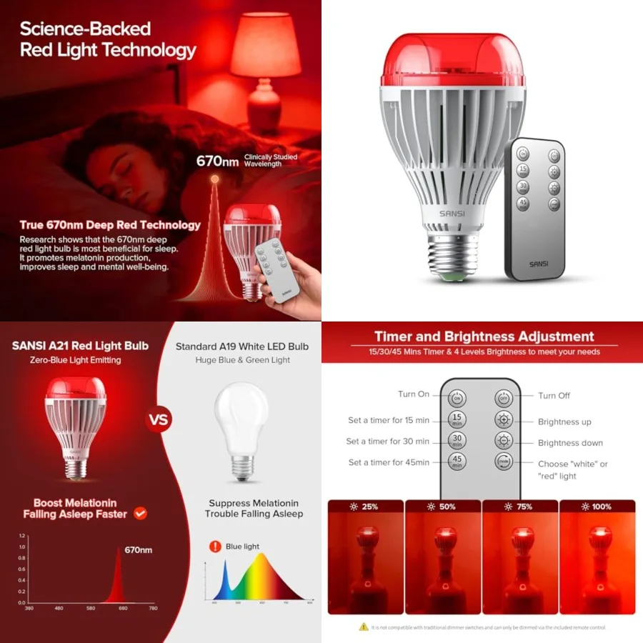 670nm Red Light Bulb for Sleep Therapy with Remote Timer, Dimmable, Zero Blue Light for Melatonin Promoting, Dual Mode Natural
670nm Red Light Bulb for Sleep Therapy with Remote Timer, Dimmable, Zero Blue Light for Melatonin Promoting, Dual Mode Natural