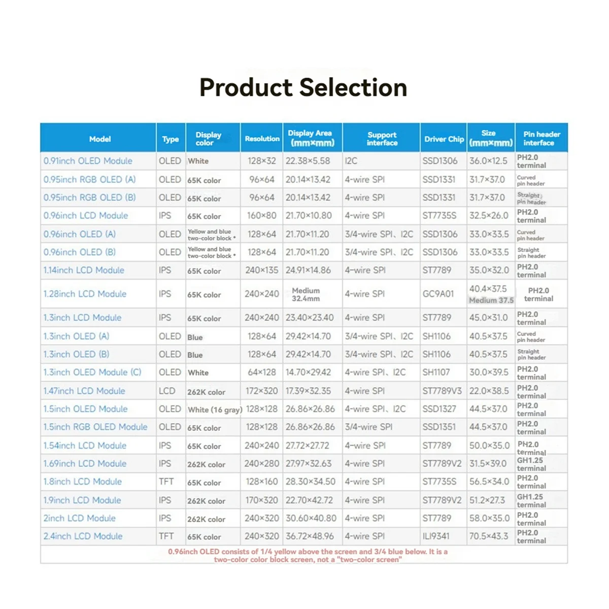 Get! 1.69 Inch IPS Color LCD Display 240 X 280 Resolution SPI Interface 262K Color Screen
Get! 1.69 Inch IPS Color LCD Display 240 X 280 Resolution SPI Interface 262K Color Screen