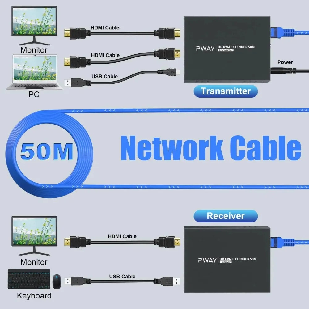 Удлинитель HDMI KVM USB на 50 м по Ethernet Cat5e/6, 1080P HD видео, управление клавиатурой и мышью
Удлинитель HDMI KVM USB на 50 м по Ethernet Cat5e/6, 1080P HD видео, управление клавиатурой и мышью