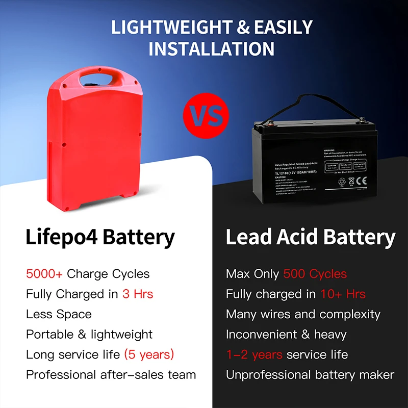 48Volts 20Ah LiFePO4 Battery for Electric pallet jack Heli/Jiali CBD18/20J-LI3 LiFePO4 Battery
48Volts 20Ah LiFePO4 Battery for Electric pallet jack Heli/Jiali CBD18/20J-LI3 LiFePO4 Battery