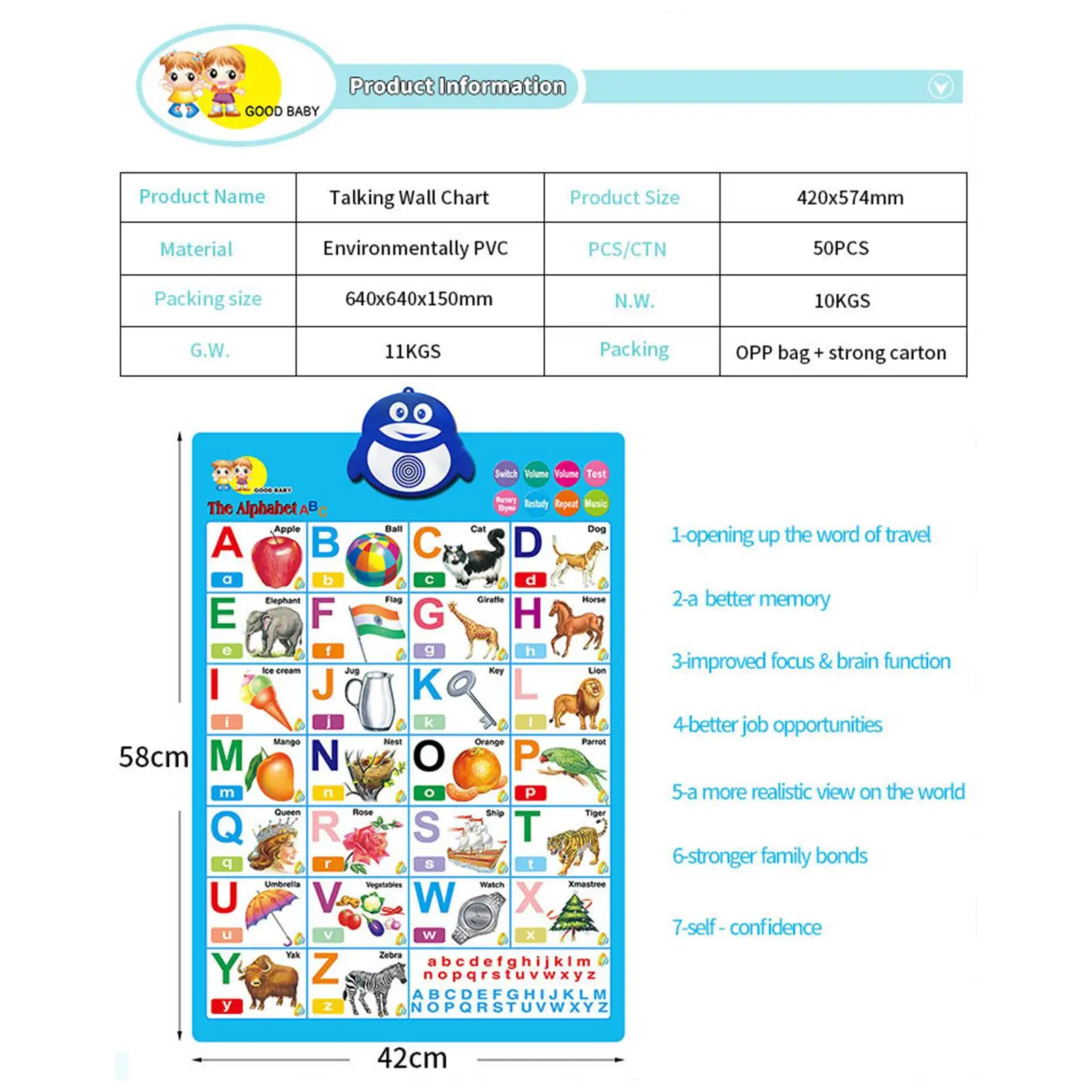 Alphabet Wall Chart Interactive Alphabet Number Chart Birthday Gifts Talking ABC for Home Kindergarten Classroom Nursery Decor
Alphabet Wall Chart Interactive Alphabet Number Chart Birthday Gifts Talking ABC for Home Kindergarten Classroom Nursery Decor