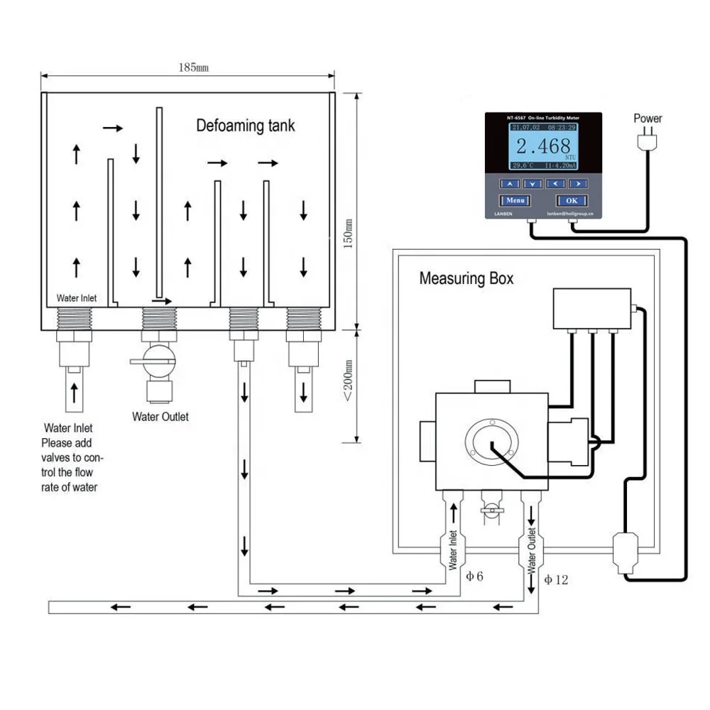 0.05-20NTU Low Range Turbidity System Circulating Cooling Water Low Turbidity Meter For Secondary Water Supply
0.05-20NTU Low Range Turbidity System Circulating Cooling Water Low Turbidity Meter For Secondary Water Supply