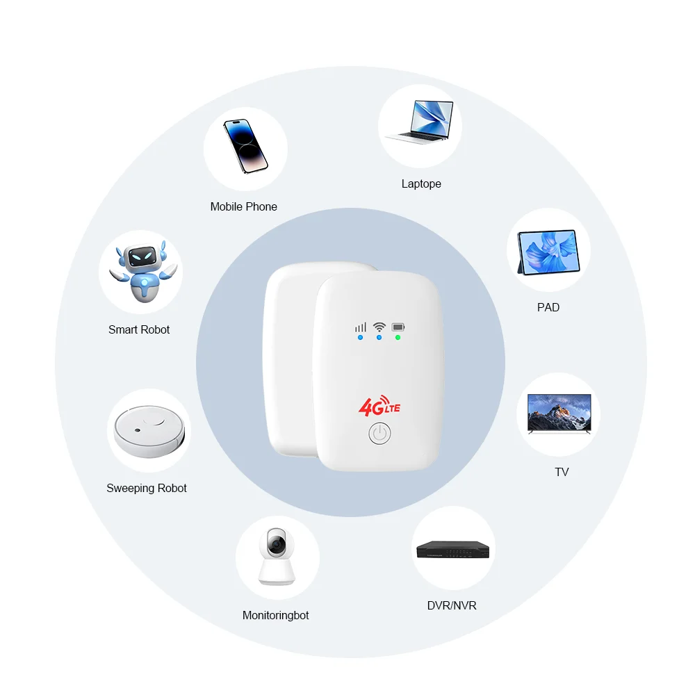 JIMI Портативный 4G Sim Wi-Fi маршрутизатор Точка доступа Карманный ключ и VPN-маршрутизаторы с максимальной скоростью передачи данных локальной сети 300 Мбит/с Маршрутизатор Moq
JIMI Портативный 4G Sim Wi-Fi маршрутизатор Точка доступа Карманный ключ и VPN-маршрутизаторы с максимальной скоростью передачи данных локальной сети 300 Мбит/с Маршрутизатор Moq