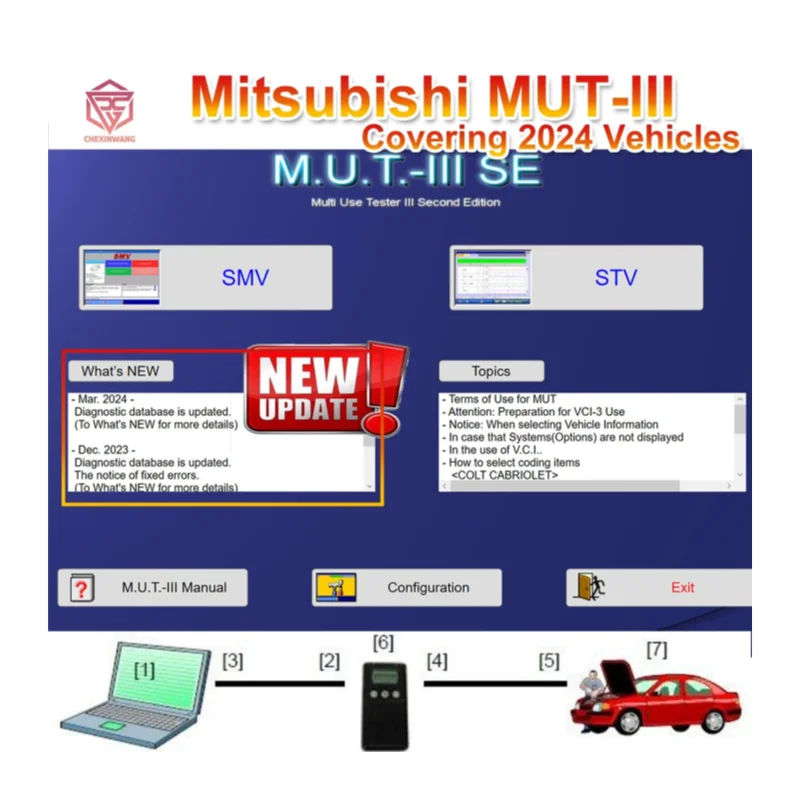 2024 for MUT-3 MUT3 Diagnostic ECU Programming Support J2534 VCI / Original VCI ECU Programming Software
2024 for MUT-3 MUT3 Diagnostic ECU Programming Support J2534 VCI / Original VCI ECU Programming Software