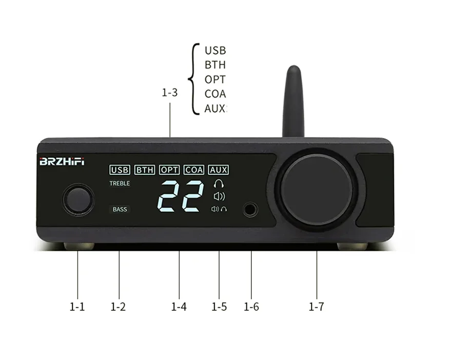 150Wx2 TPA3255 Chip Bluetooth 5.3 Hi-Fi Digital Amplifier with USB/SD/RCA/Optical/Coaxial Input Bass Output for Home Speakers
150Wx2 TPA3255 Chip Bluetooth 5.3 Hi-Fi Digital Amplifier with USB/SD/RCA/Optical/Coaxial Input Bass Output for Home Speakers