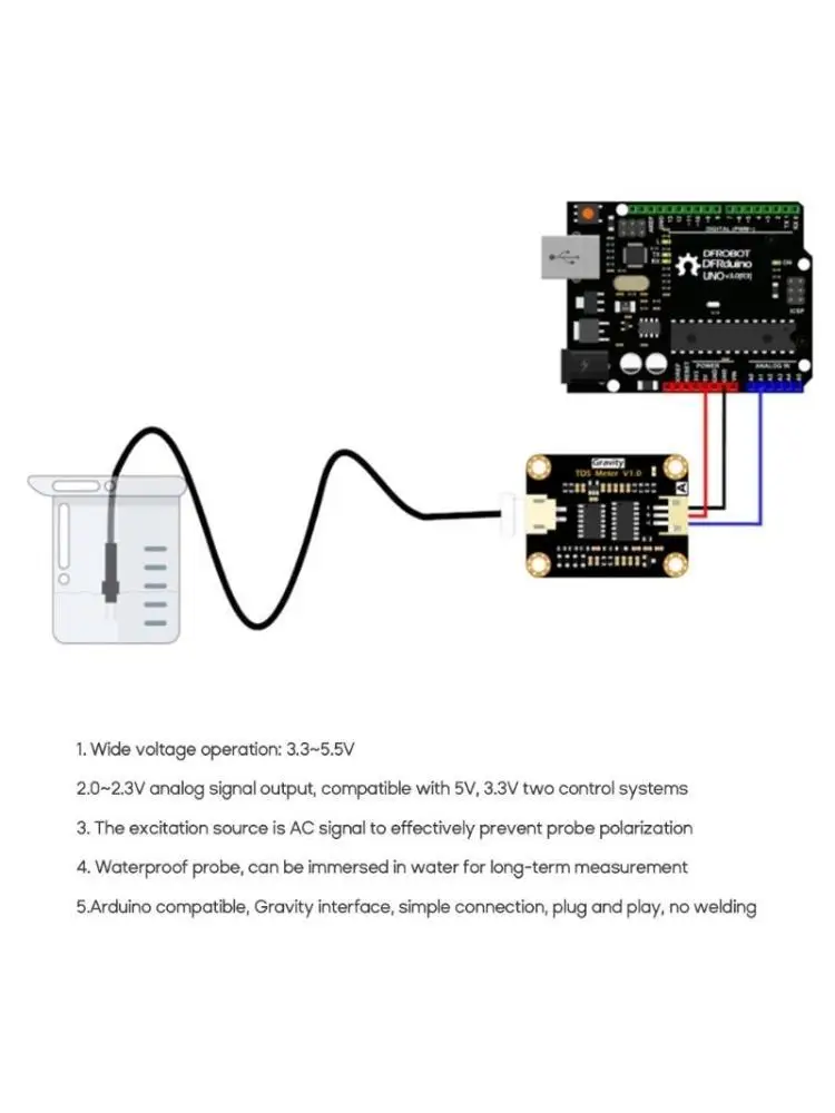 652F Meter V1.0 Development Board Online Water Quality Monitoring Water Conductivity for Liquid Detection
