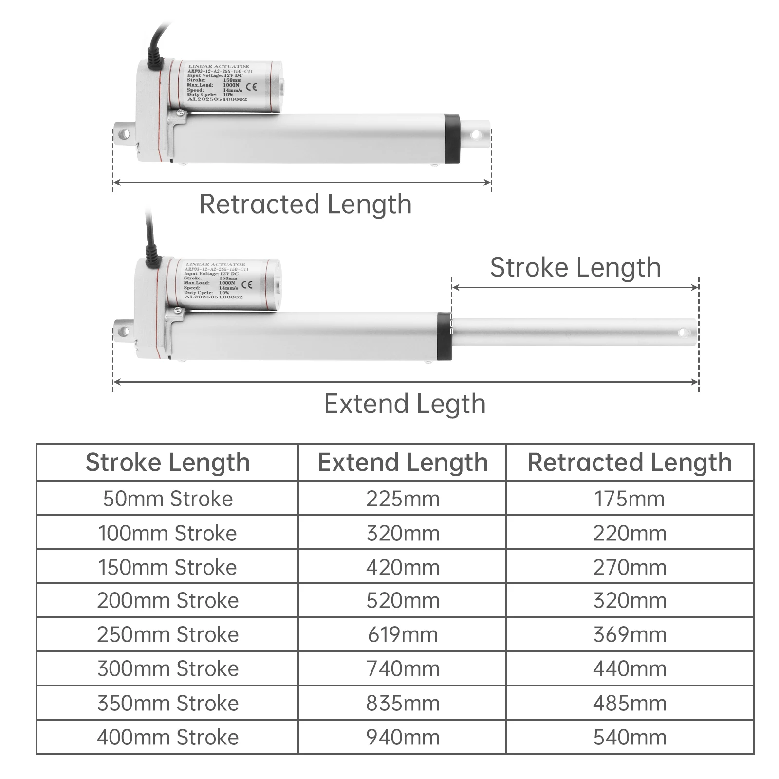 50-400mm Stroke 12V Linear Actuator High Speed 14mm/s 1000N/220lb IP54 Waterproof Linear Motion Actuator with Mounting Bracket
50-400mm Stroke 12V Linear Actuator High Speed 14mm/s 1000N/220lb IP54 Waterproof Linear Motion Actuator with Mounting Bracket