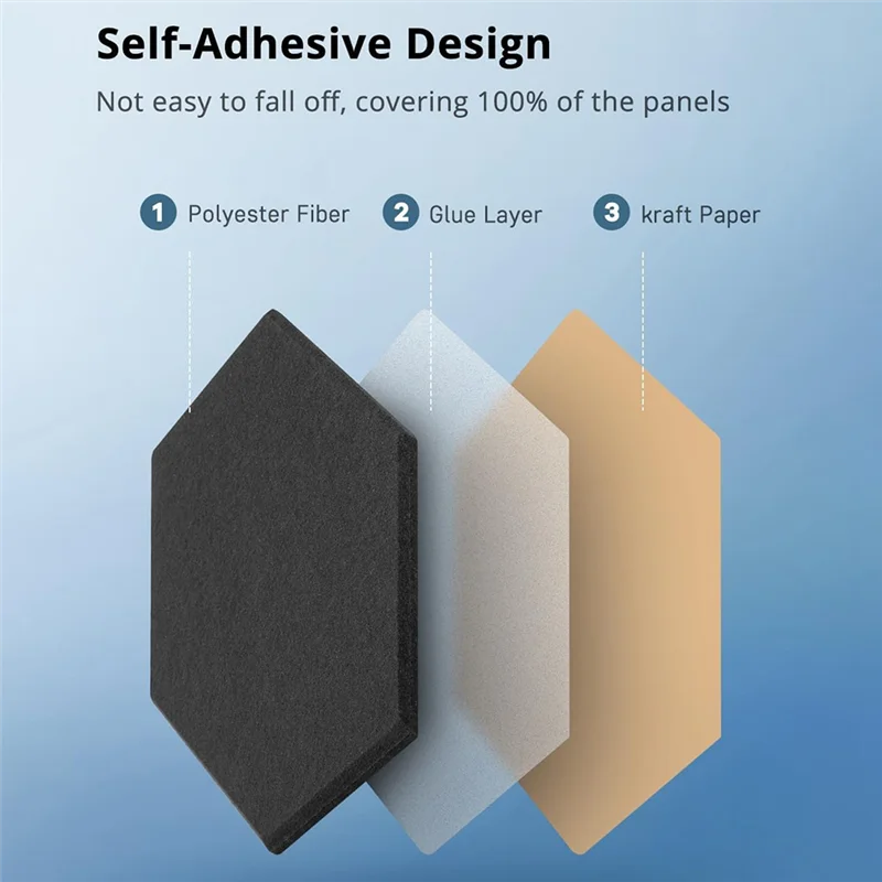 B93B-Acoustic Foam Panels Soundproof Wall Panels Self-Adhesive For Recording Studio Office Home Black
B93B-Acoustic Foam Panels Soundproof Wall Panels Self-Adhesive For Recording Studio Office Home Black