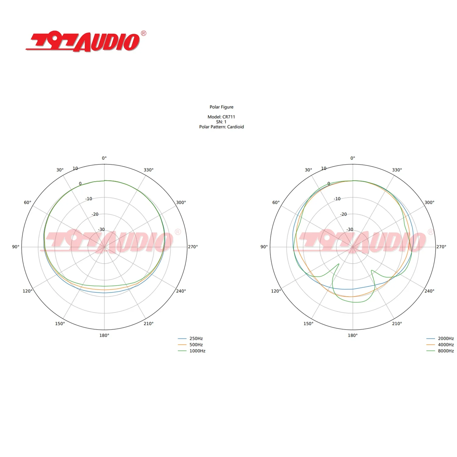 797Audio ATCR01 Professional Tube 34mm 1.1inch Large Diaphragm Cardioid Condenser Tube Microphone
797Audio ATCR01 Professional Tube 34mm 1.1inch Large Diaphragm Cardioid Condenser Tube Microphone
