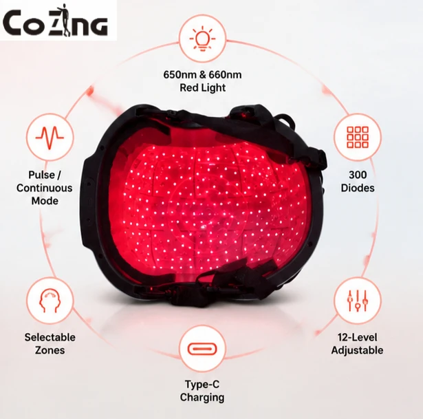 New Infrared LEDs 650nm&850nm Red Light Therapy Hair Growth Cap For Hair Regrowth Anti Hair Loss Relax Scalp Anti-inflammatory
New Infrared LEDs 650nm&850nm Red Light Therapy Hair Growth Cap For Hair Regrowth Anti Hair Loss Relax Scalp Anti-inflammatory