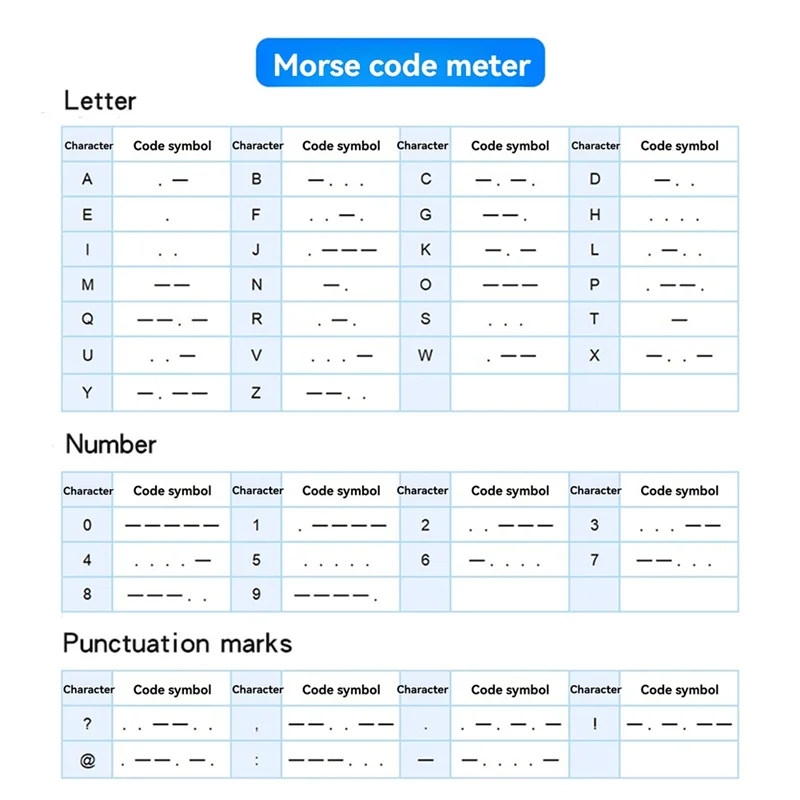 CW Trainer Morse Code Training Morse Code Decoder Components DIY Electronic Component Kit A US Plug
CW Trainer Morse Code Training Morse Code Decoder Components DIY Electronic Component Kit A US Plug
