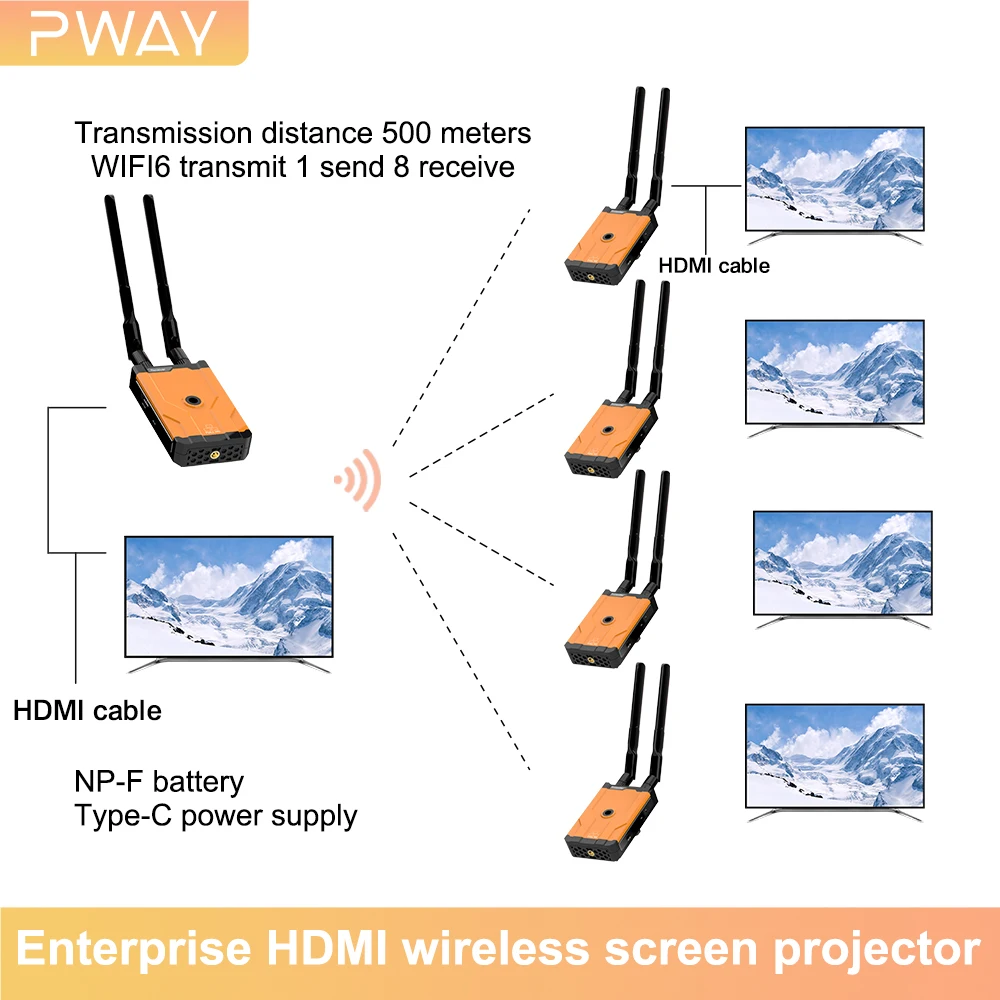 WiFi6 500M 1080P Беспроводной передатчик и приемник HDMI Премиум-адаптер для малой задержки телевизоров, зеркальных фотоаппаратов, проекторов и ноутбуков
WiFi6 500M 1080P Беспроводной передатчик и приемник HDMI Премиум-адаптер для малой задержки телевизоров, зеркальных фотоаппаратов, проекторов и ноутбуков