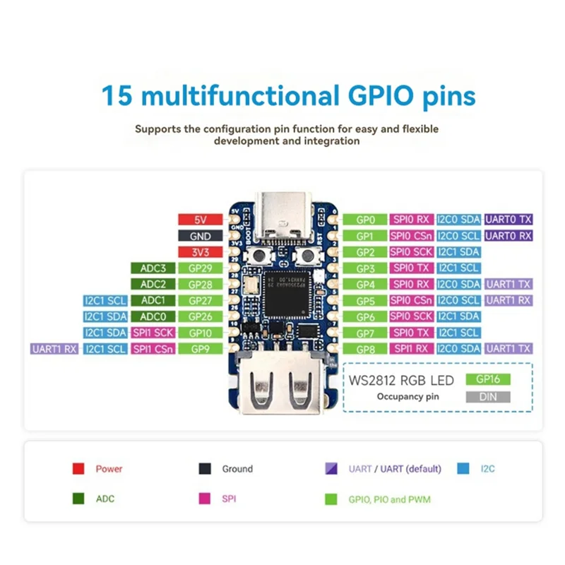 RP2350-USB-A Mini Development Board 2Mb Flash Core Board Compatible With USB 2.0/1.1 Transmission
RP2350-USB-A Mini Development Board 2Mb Flash Core Board Compatible With USB 2.0/1.1 Transmission