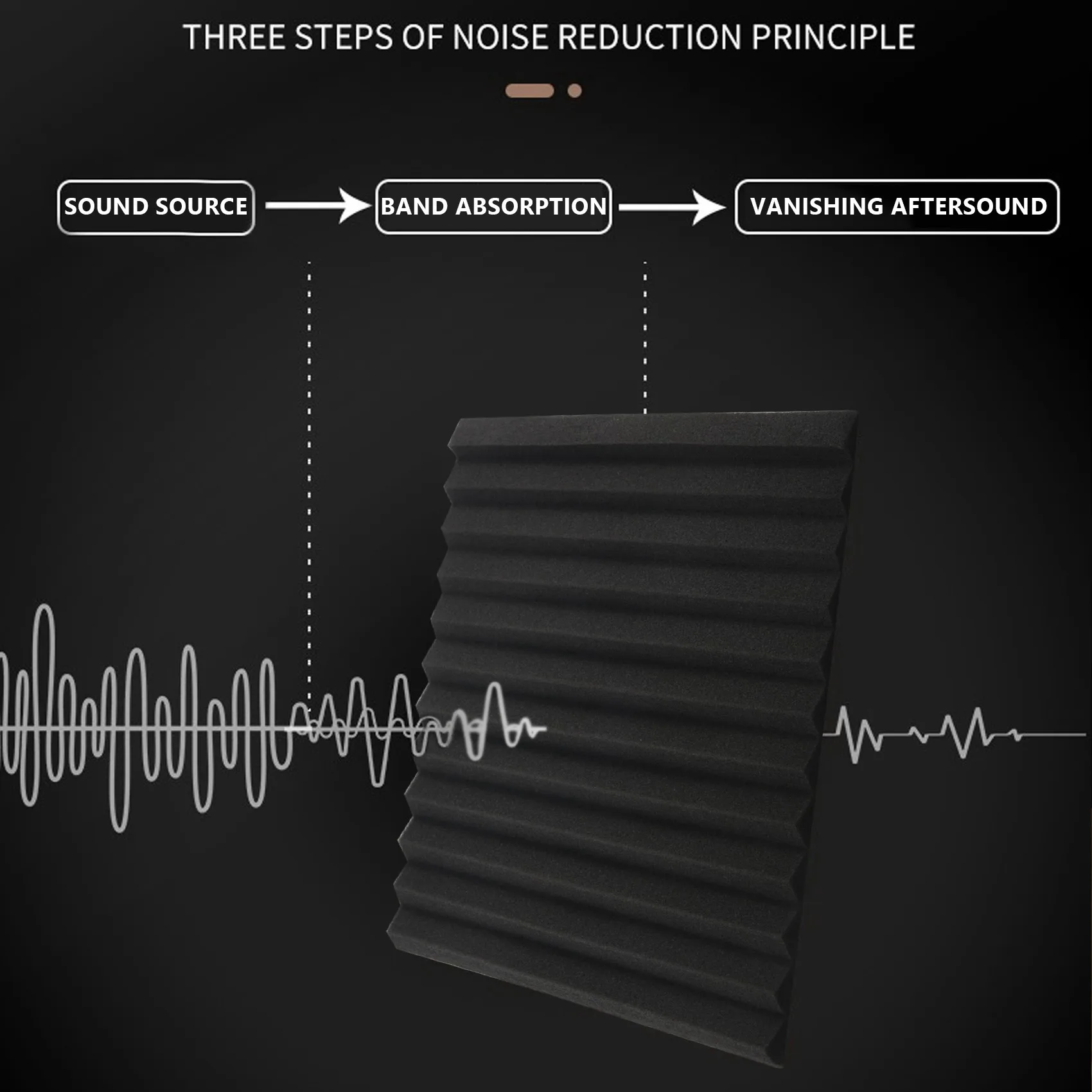 N37R_12 Пакет-губчатые клинья Звукоизоляционные панели 1 дюйм x 12 дюймов x 12 дюймов
N37R_12 Пакет-губчатые клинья Звукоизоляционные панели 1 дюйм x 12 дюймов x 12 дюймов
