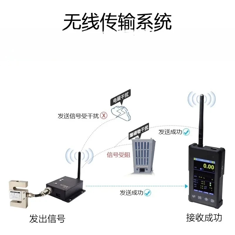 Wireless Force Transmitter Handheld Meter Multi-channel Communication Automatic Frequency Conversion Export 001T
Wireless Force Transmitter Handheld Meter Multi-channel Communication Automatic Frequency Conversion Export 001T