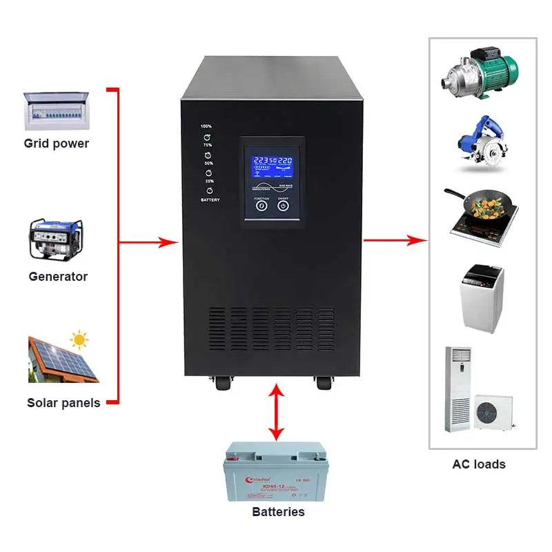 Computer Inverter/TV Inverter/Fan 2kw 3kw Inverter Home Use with Digit Pcb Board Inverter
Computer Inverter/TV Inverter/Fan 2kw 3kw Inverter Home Use with Digit Pcb Board Inverter