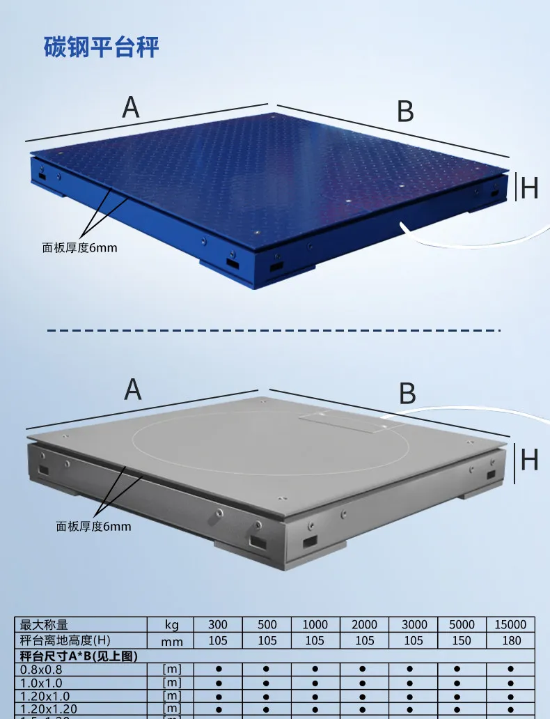 HTW-T Explosion-Proof Electronic Floor Scale / Platform Scale — Double-Layer, Framed Design (1–10T Capacity) — 3C Certified
HTW-T Explosion-Proof Electronic Floor Scale / Platform Scale — Double-Layer, Framed Design (1–10T Capacity) — 3C Certified