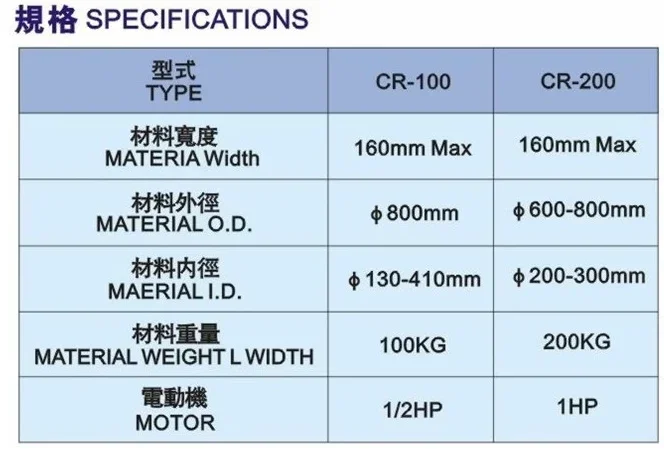 Wholesale price Light automatic uncoiler CR-100 automatic sheet metal decoiler machine
Wholesale price Light automatic uncoiler CR-100 automatic sheet metal decoiler machine